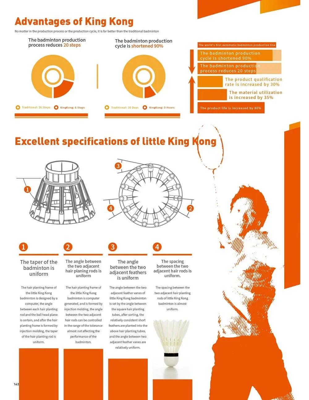 Infographic detailing the advantages and specifications of King Kong badminton production process.