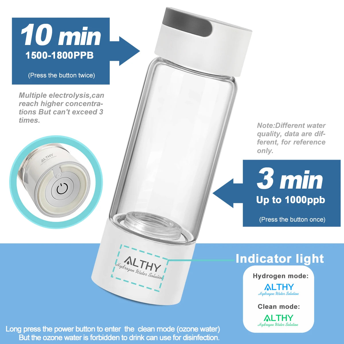 Clear water bottle with ALTHY branding and water quality information on a white background