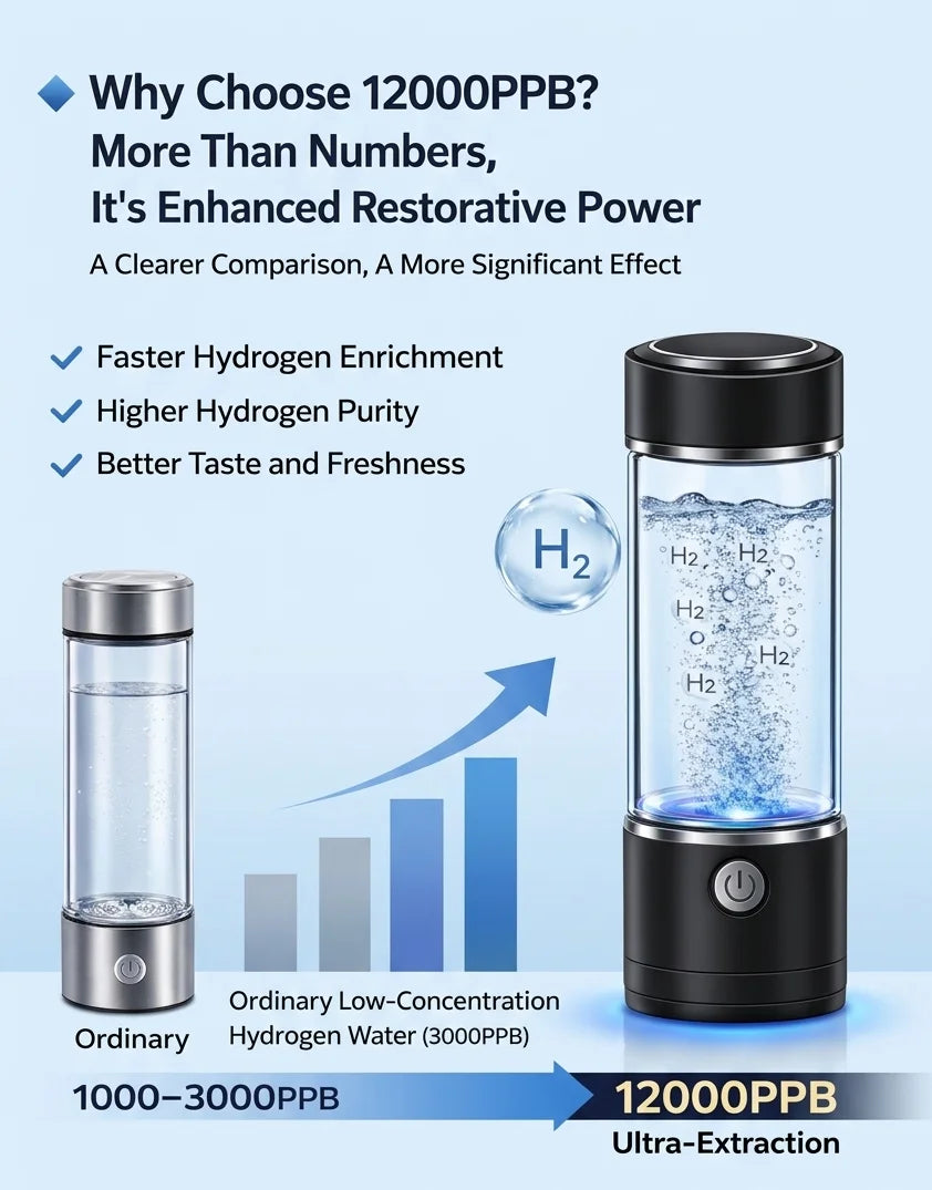 Hydrogen water generator with text explaining enhanced restorative power and benefits of 12000PPB hydrogen water.
