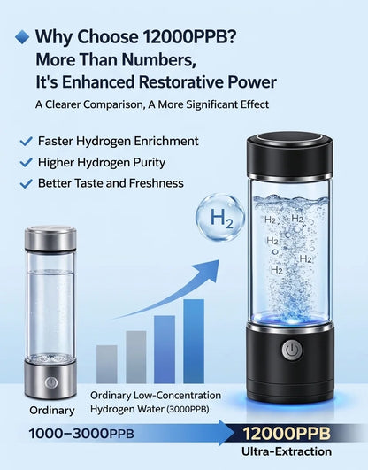 Hydrogen water generator with text explaining enhanced restorative power and benefits of 12000PPB hydrogen water.