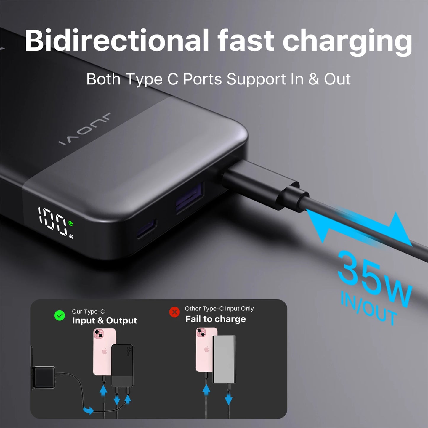 Power bank with Type-C ports showing bidirectional fast charging capabilities on a dark background.