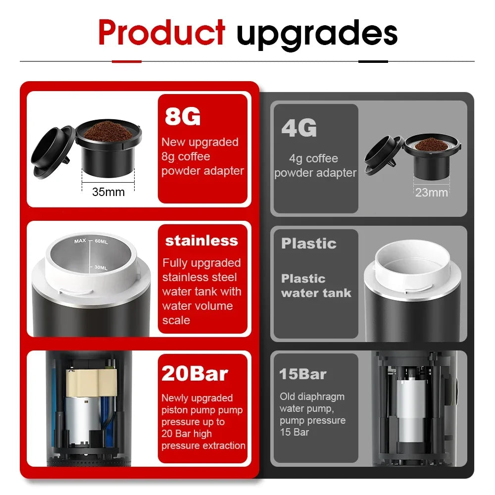 Product upgrades for a coffee maker with different components and their features.