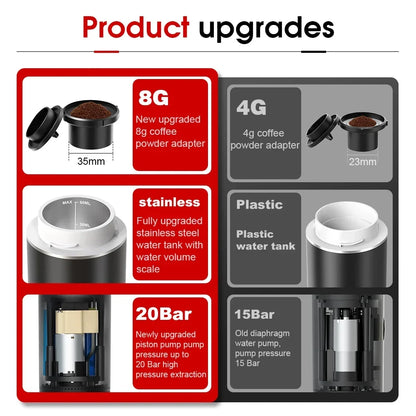 Product upgrades for a coffee maker with different components and their features.