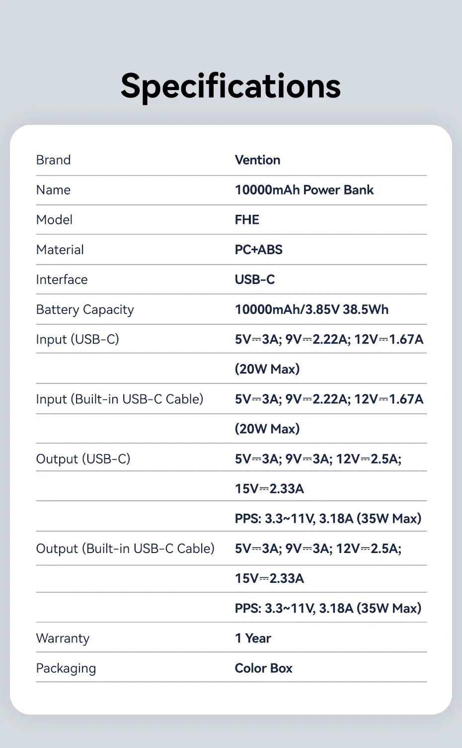 Mini Power Bank 10000mAh – 35W Fast Charge with Built-in Cable & Digital Display
