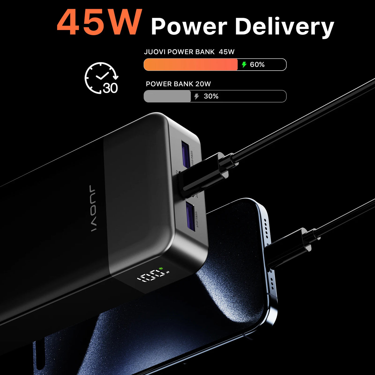 Power bank with 45W power delivery capability on a black background