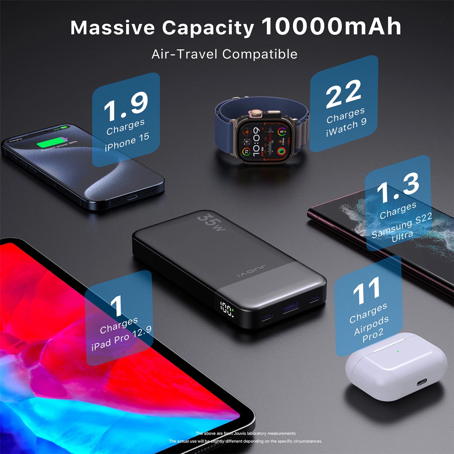 Power bank with capacity display for charging multiple devices on a dark background