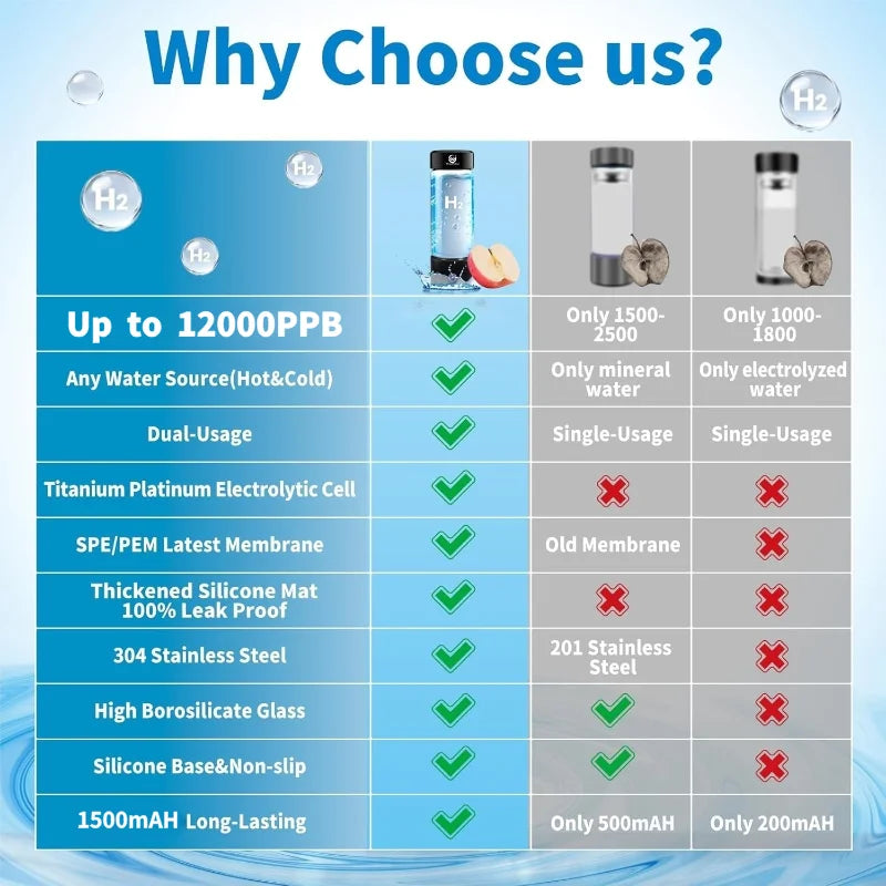 Comparison chart highlighting features of a water filter system with blue and gray background.