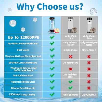 Comparison chart highlighting features of a water filter system with blue and gray background.