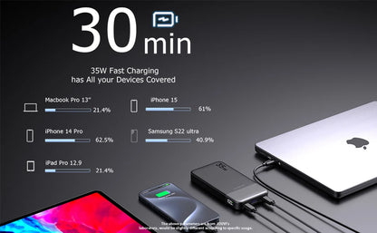 Fast charging device with smartphone and laptop on a dark background, showing charging progress.