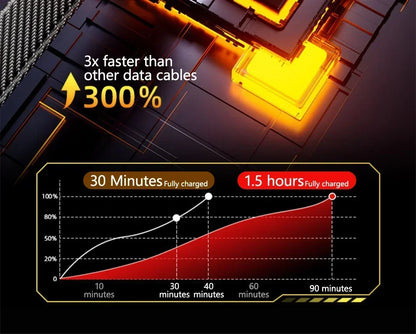 Fast charging cable with performance chart and text on a dark background