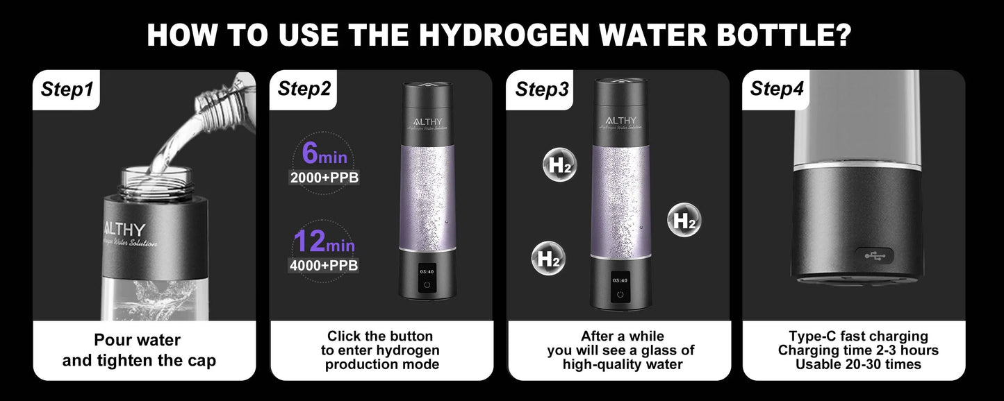 Step-by-step guide on how to use a hydrogen water bottle with labeled steps and icons.