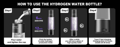 Step-by-step guide on how to use a hydrogen water bottle with labeled steps and icons.