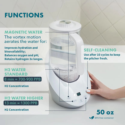 White water pitcher with labeled functions on a tiled wall background