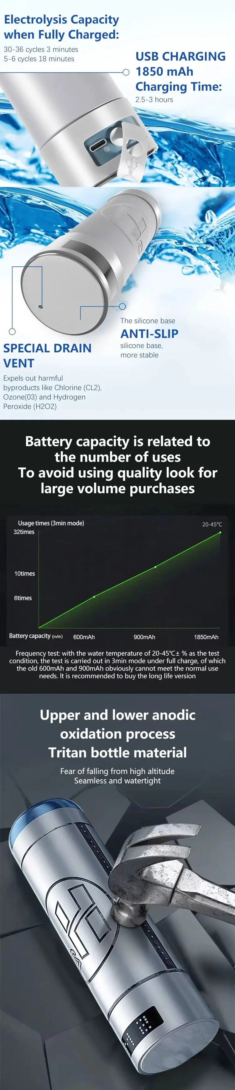 Product details with text and images of a device on a dark background