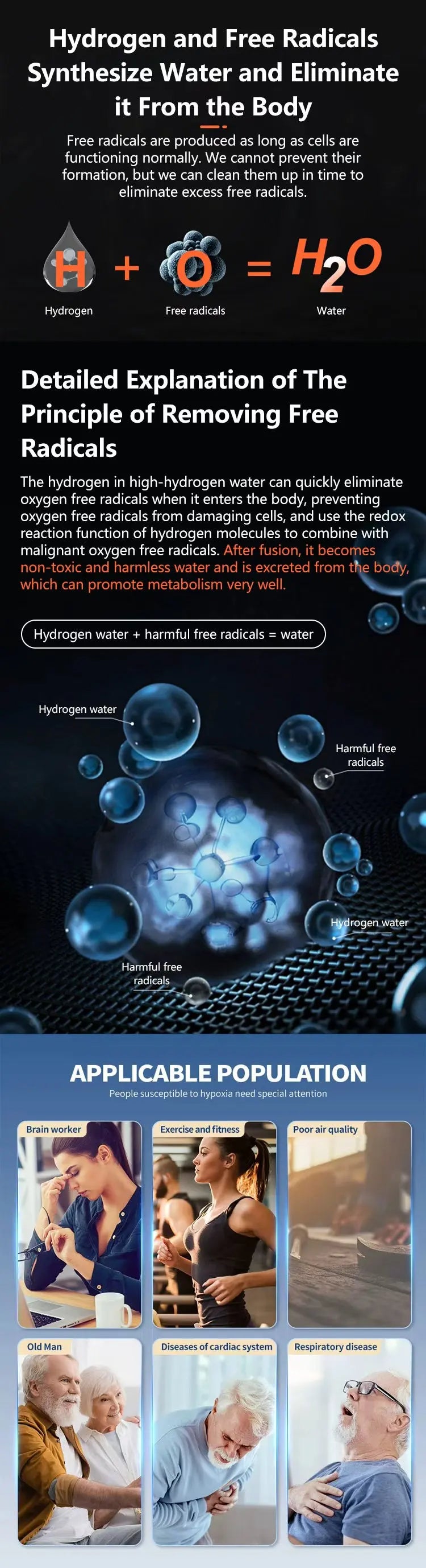 Diagram explaining the synthesis of water from hydrogen and free radicals with text and images of people.