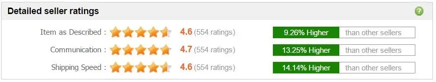 Detailed seller ratings for an item with stars and text indicating higher ratings.