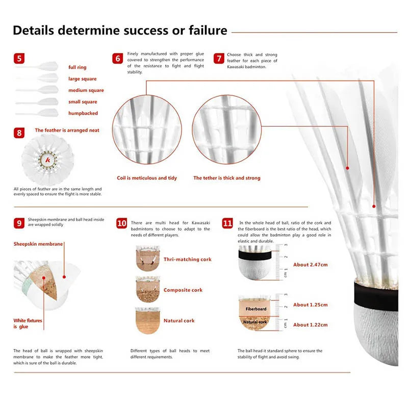 Detailed diagram of a badminton shuttlecock with labeled parts and measurements.