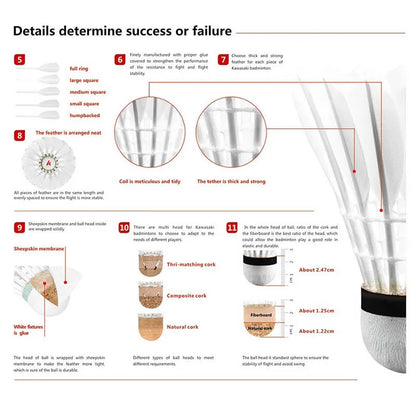 Detailed diagram of a badminton shuttlecock with labeled parts and measurements.