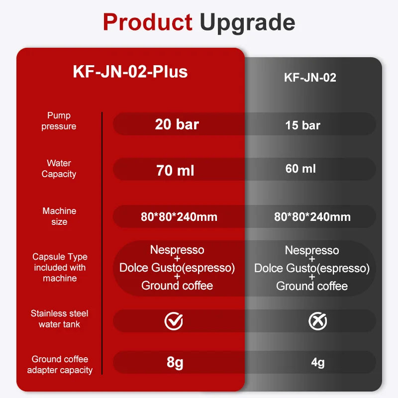 Comparison chart of KF-JN-02-Plus and KF-JN-02 coffee machine specifications.