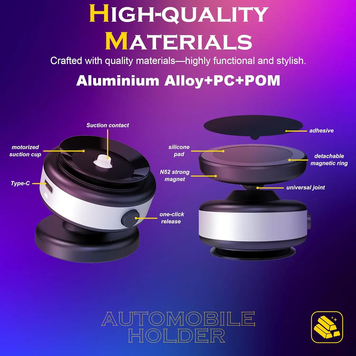 Automobile holder with labeled components on a purple background
