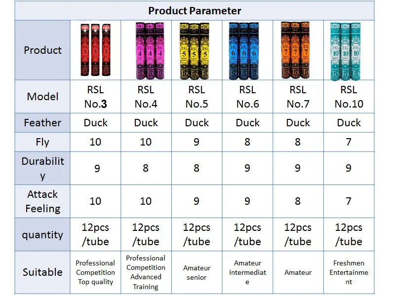 Table comparing product parameters with colored product images on a blue background