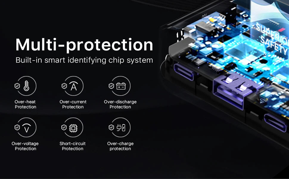 Technical diagram of a multi-protection system with smart identifying chip on a dark background