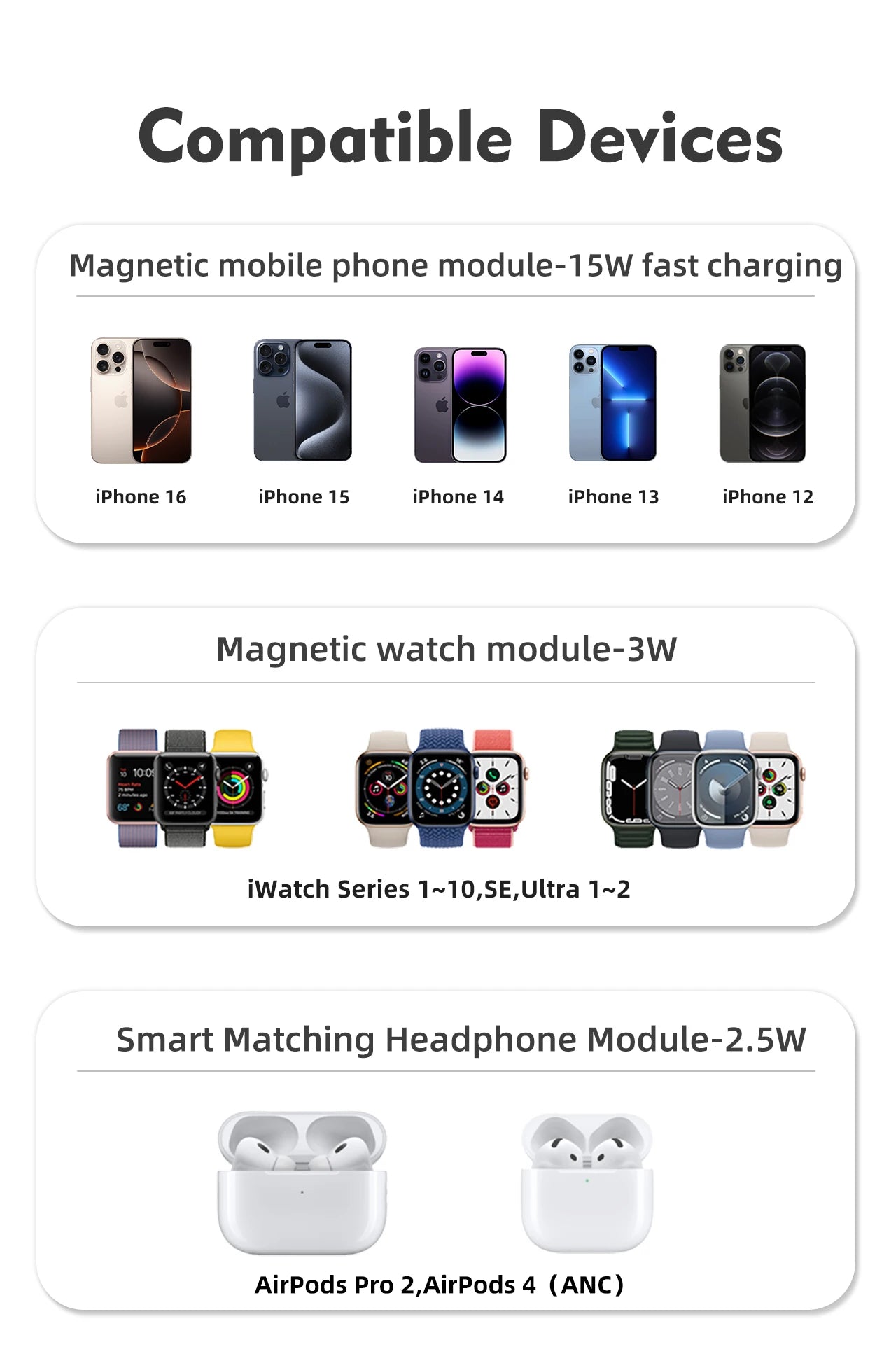 List of compatible devices with charging modules on a white background