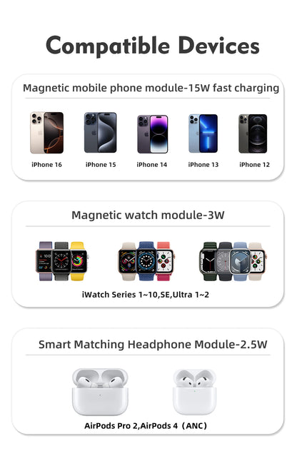 List of compatible devices with charging modules on a white background