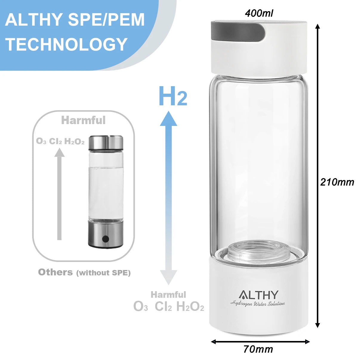 Clear water bottle with ALTHY branding and technical details on a white background