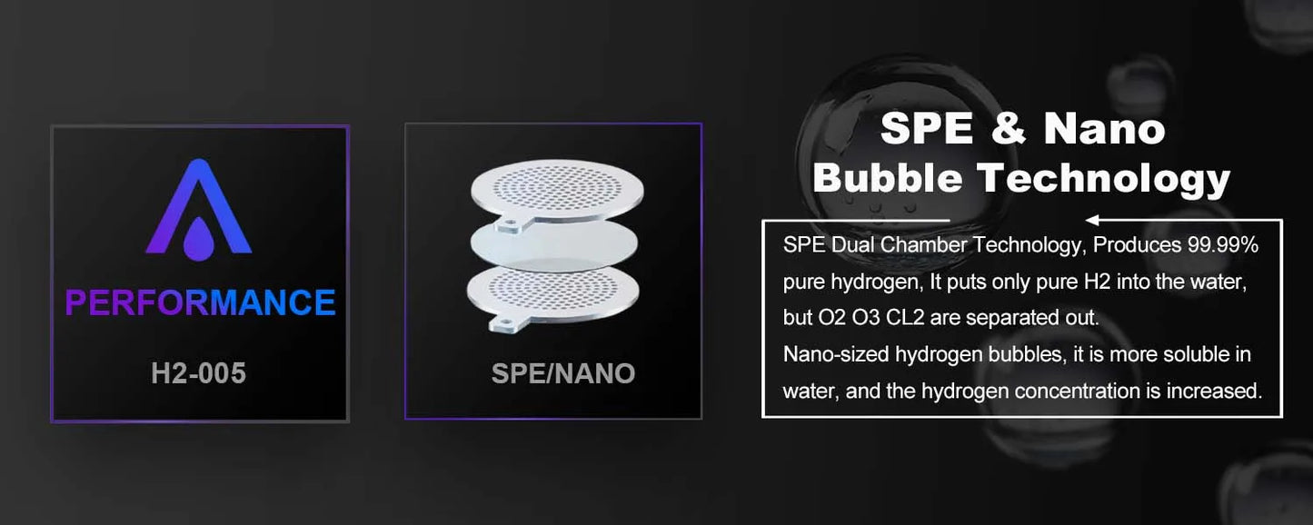 Advertisement for Performance H2-005 and SPE/Nano bubble technology on a dark background.