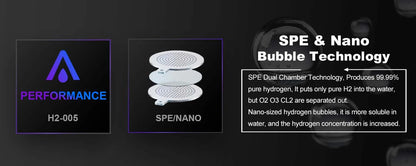 Advertisement for Performance H2-005 and SPE/Nano bubble technology on a dark background.