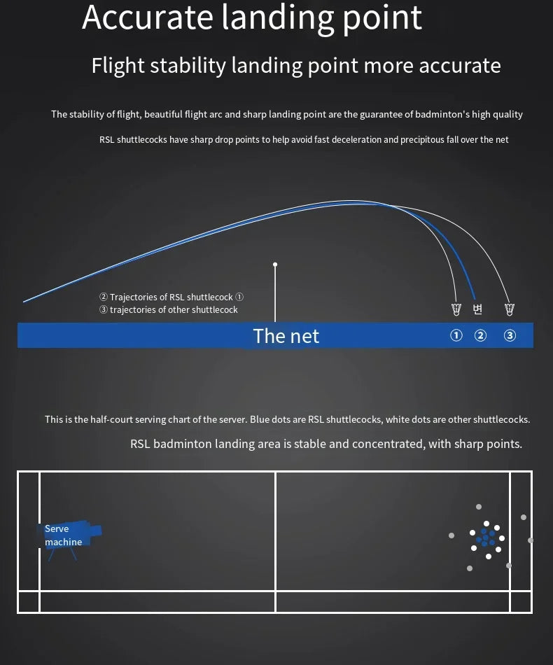 Diagram of flight stability landing point for RSL shuttlecocks on a badminton court.