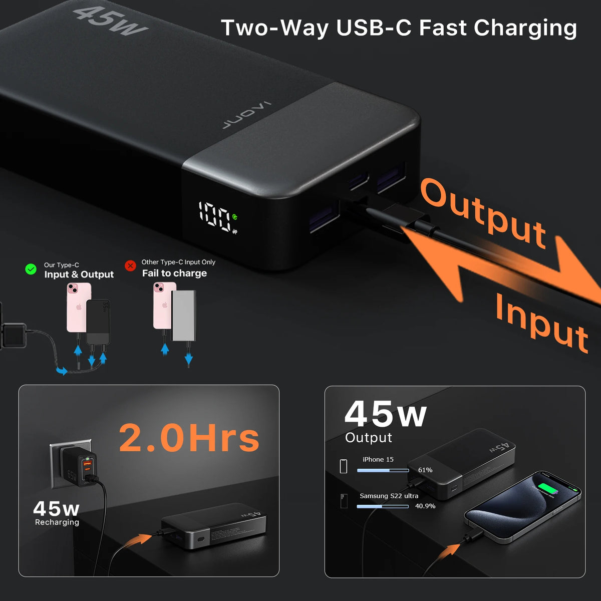 Power bank with USB-C fast charging features on a black background
