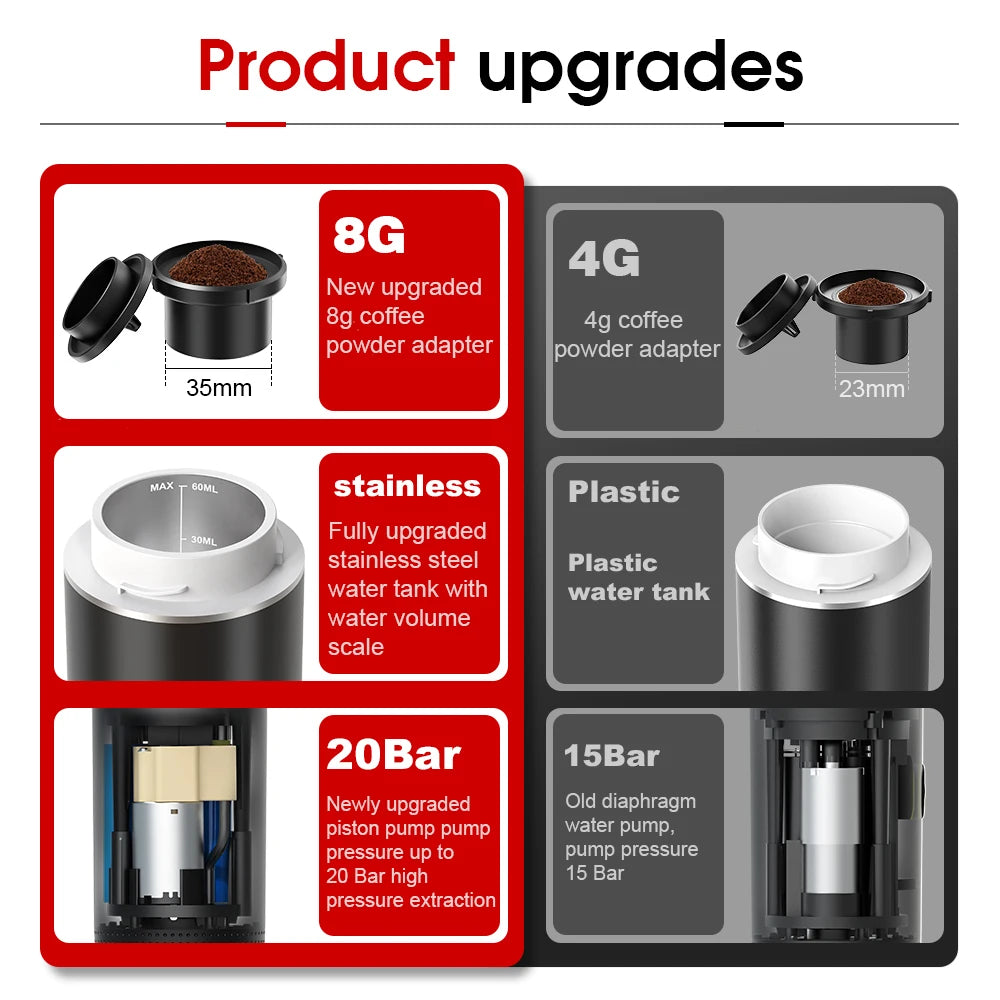 Product upgrades for a coffee maker with different adapters and water tanks.