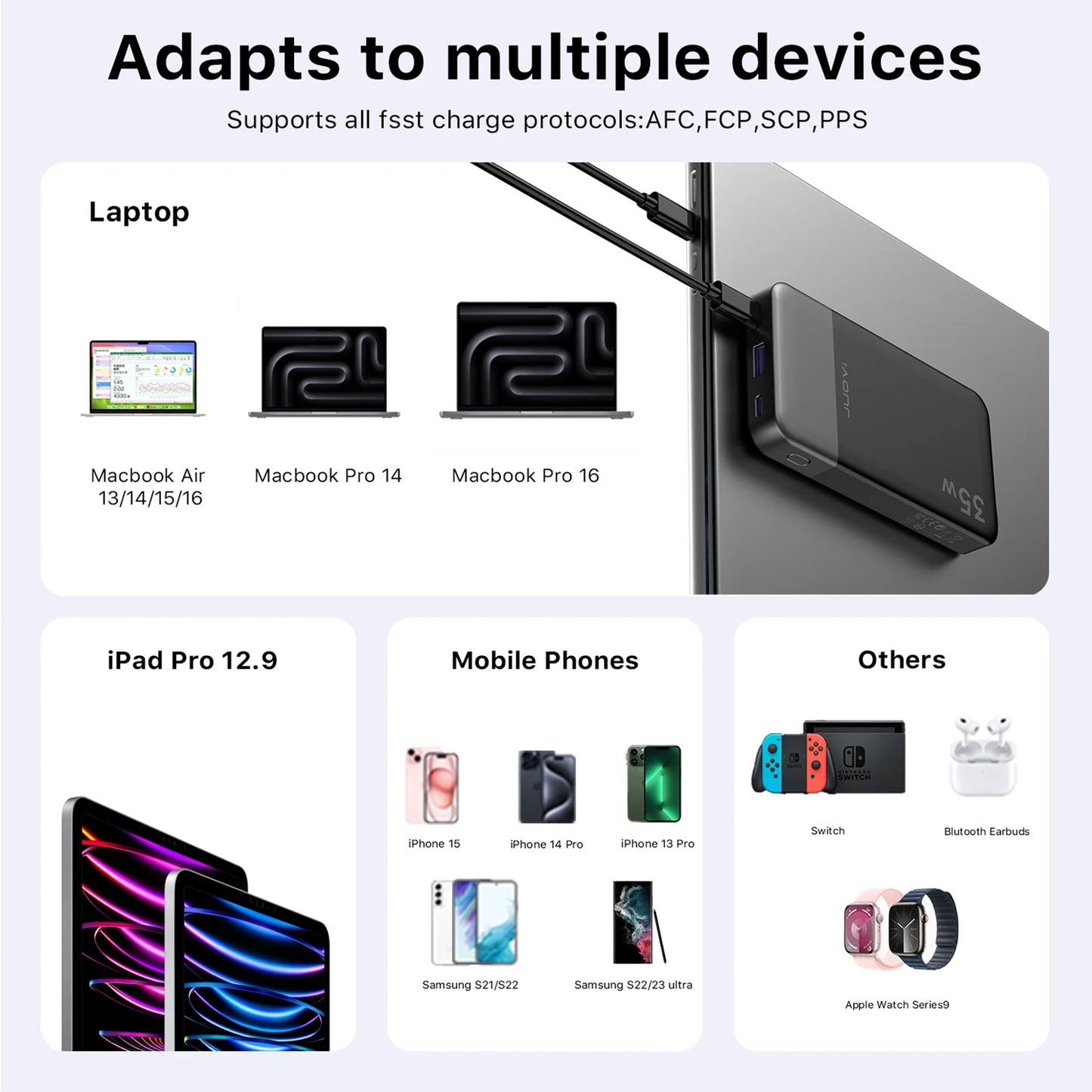 Power bank adapter compatible with various devices including laptops, iPads, and smartphones.