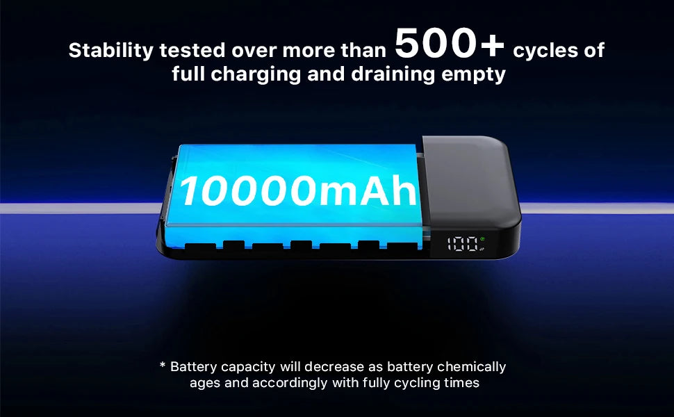 Battery pack with 10000mAh label on a dark blue background