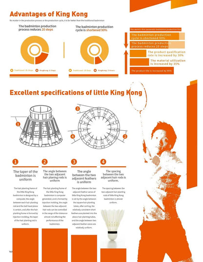 Infographic detailing the advantages and specifications of King Kong badminton production process.