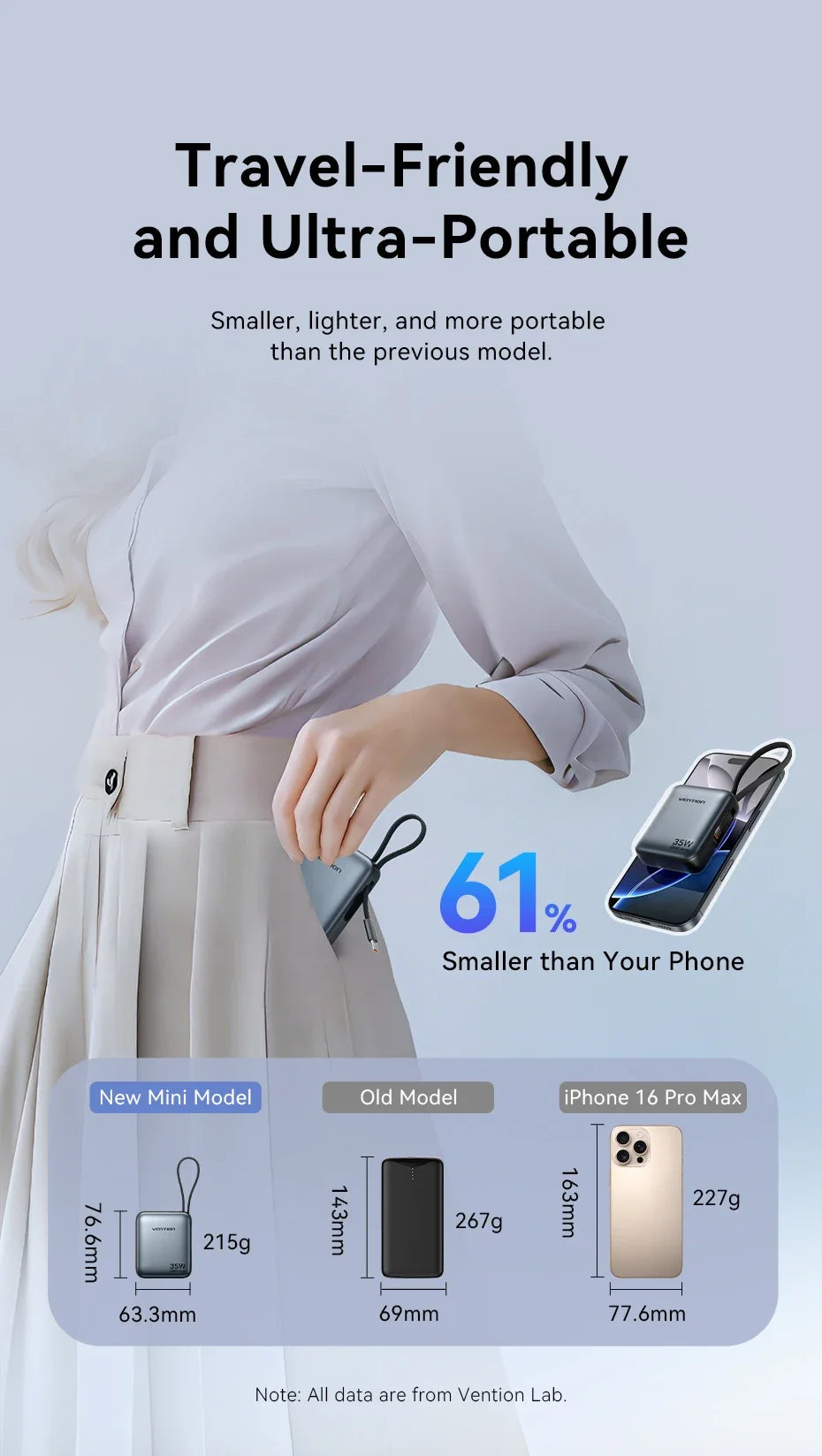 Mini Power Bank 10000mAh – 35W Fast Charge with Built-in Cable & Digital Display