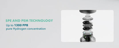 Hydrogen concentration measurement device with text on SPE and PEM technology and hydrogen concentration.