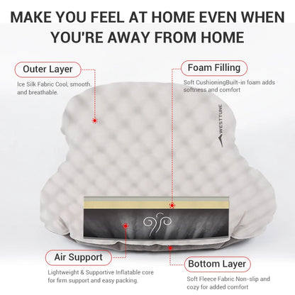 Inflatable pillow with labeled layers on a white background
